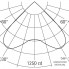 Erco 68440.000 — Потолочный накладной светильник Quintessence