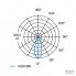 XAL 048-4430417F — Потолочный накладной светильник KARO Ceiling